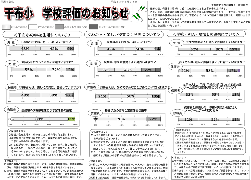 平成22年度　学校評価