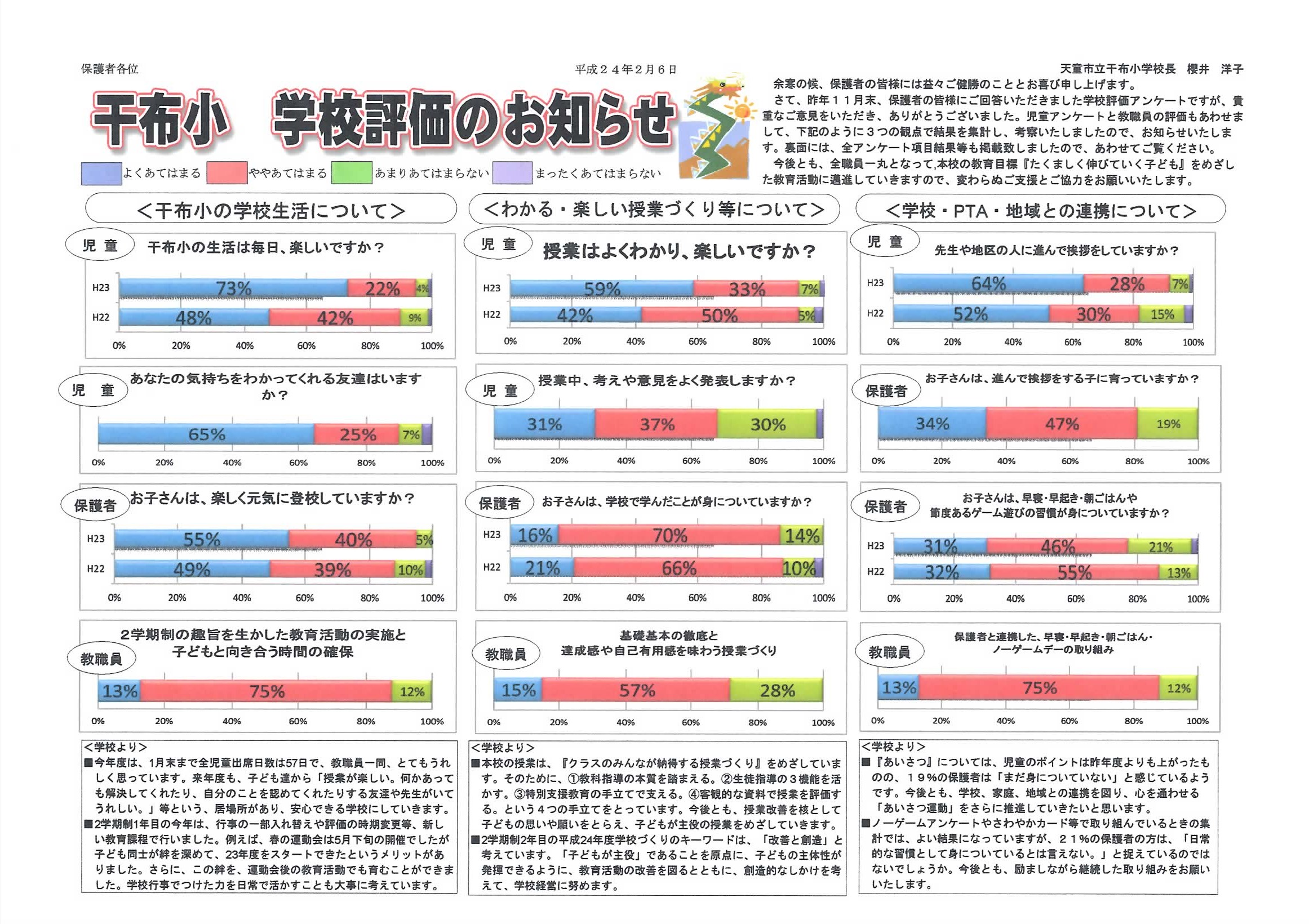 平成23年度　学校評価