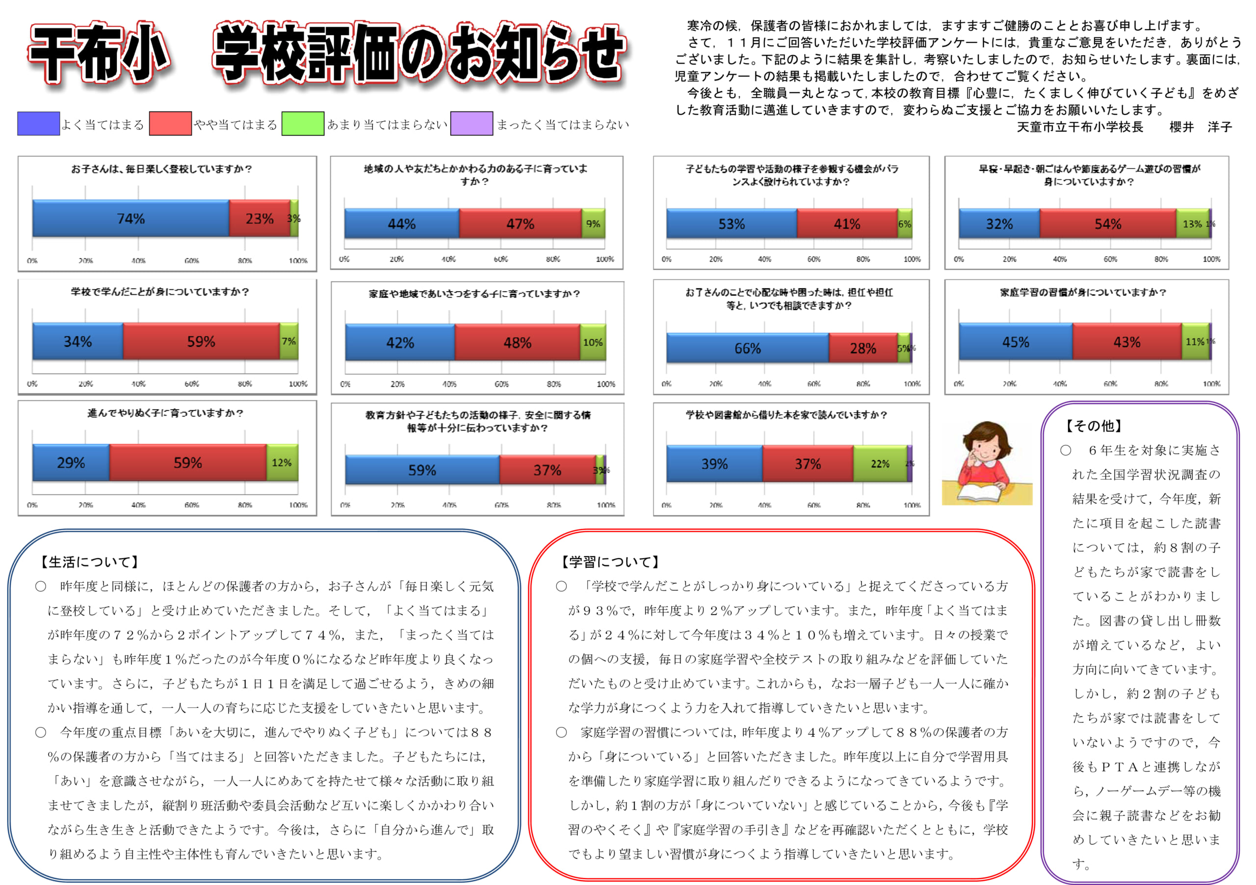 平成25年度　学校評価