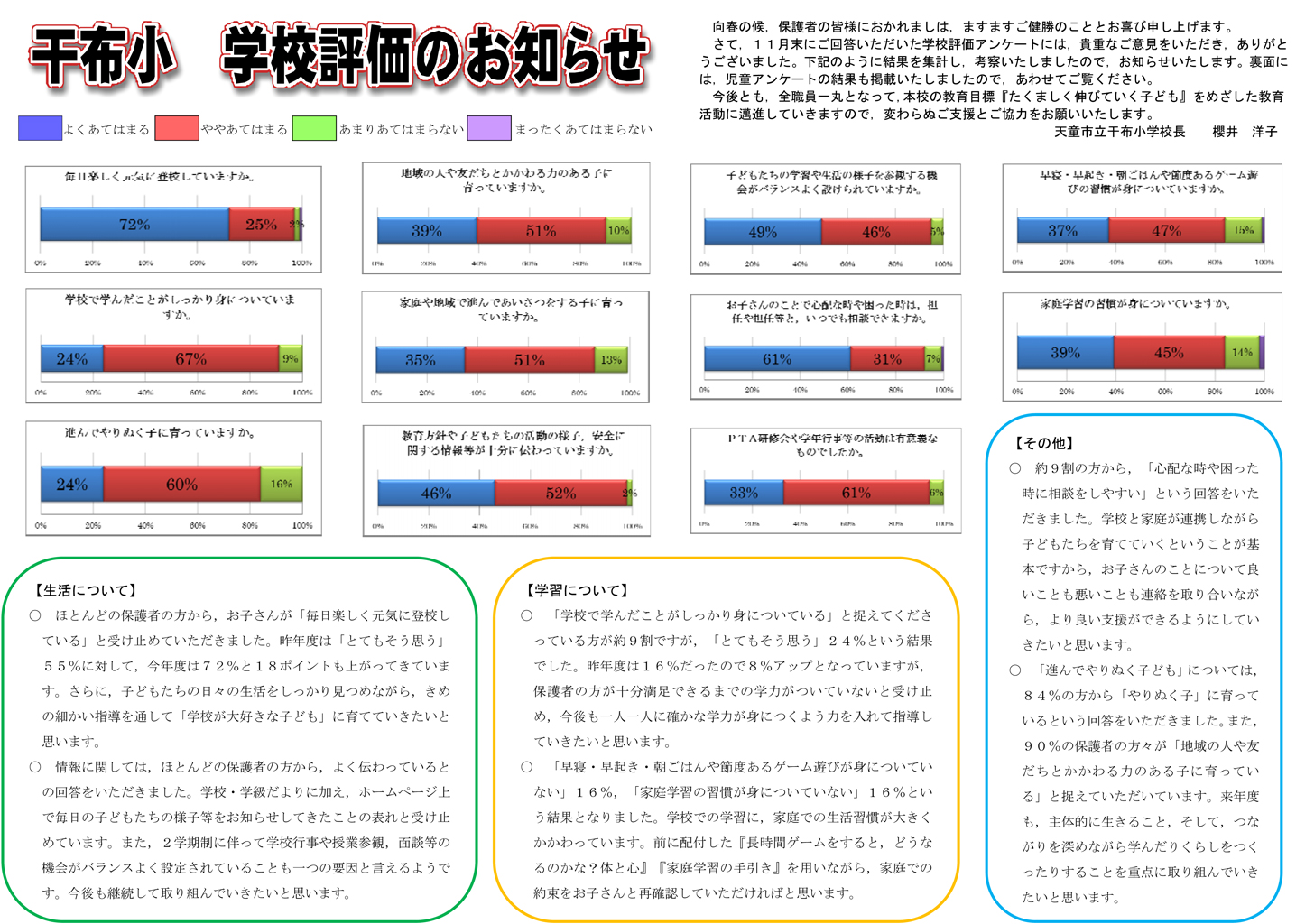 平成24年度　学校評価